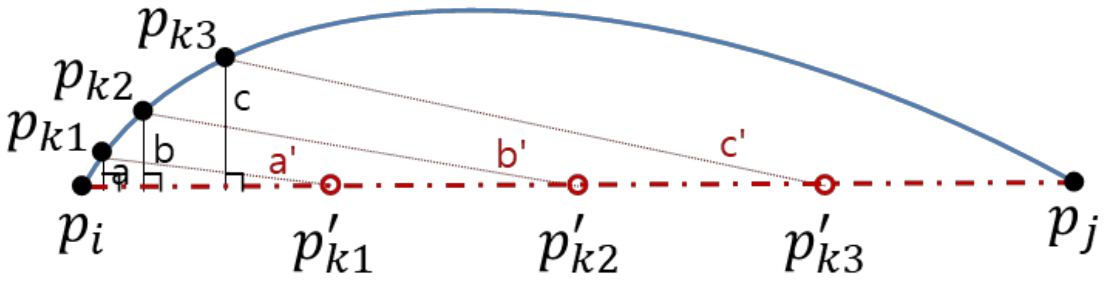 Sensors 20 01852 g008