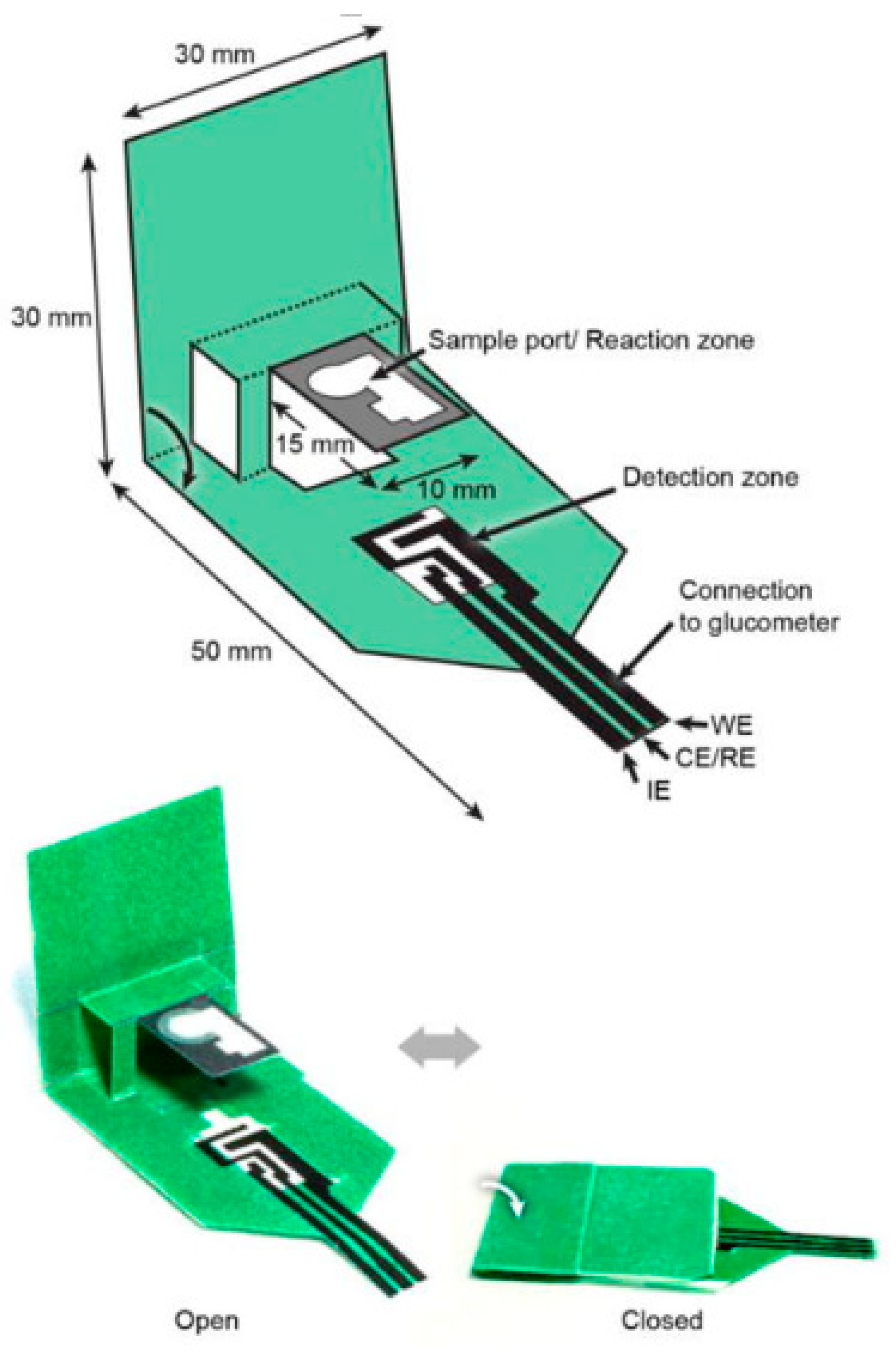 Sensors 20 01854 g002