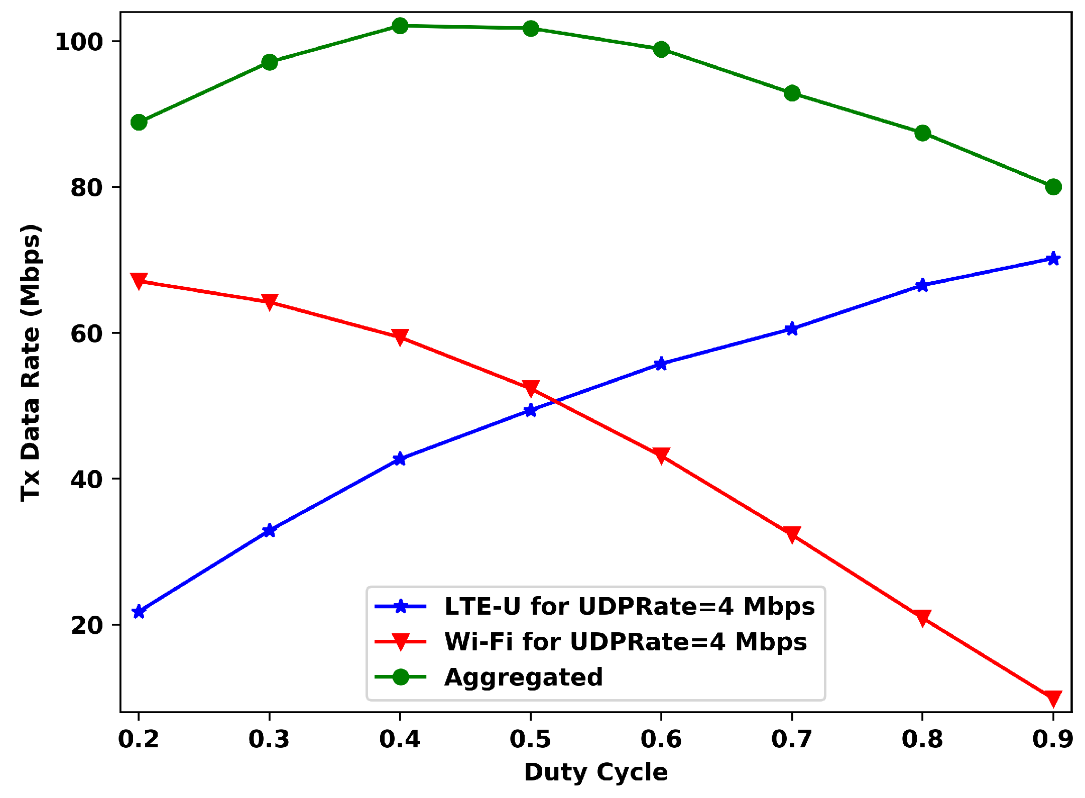 Sensors 20 01855 g005