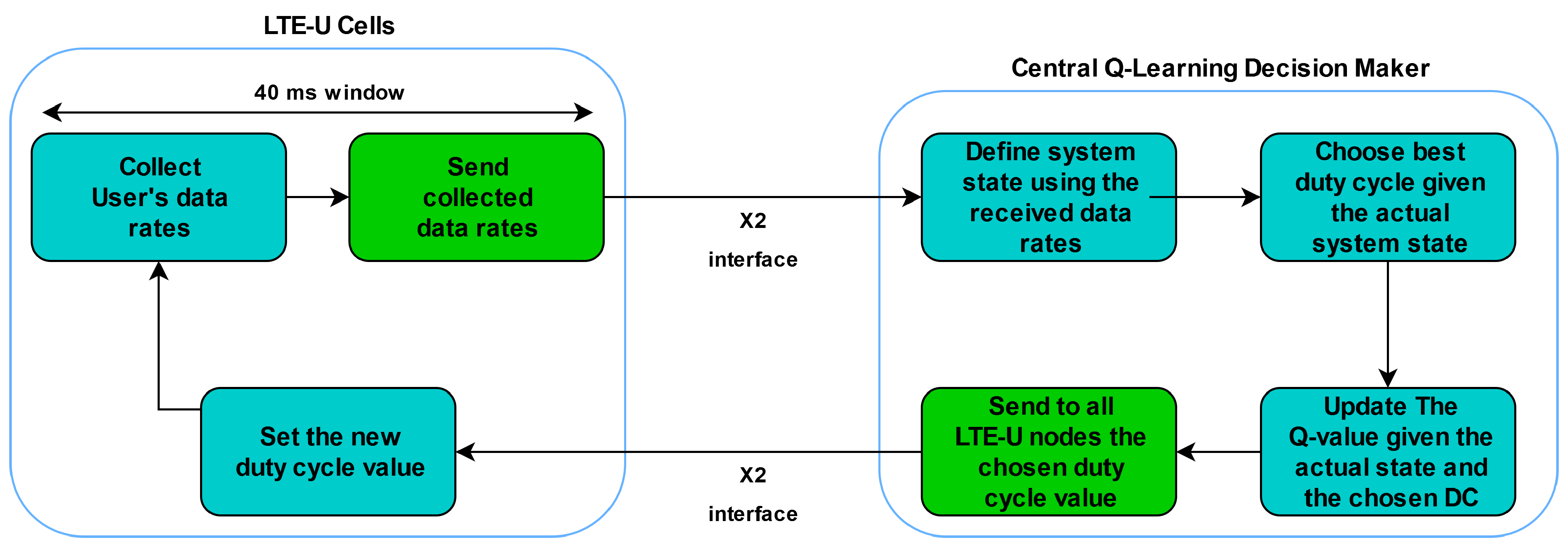 Sensors 20 01855 g007