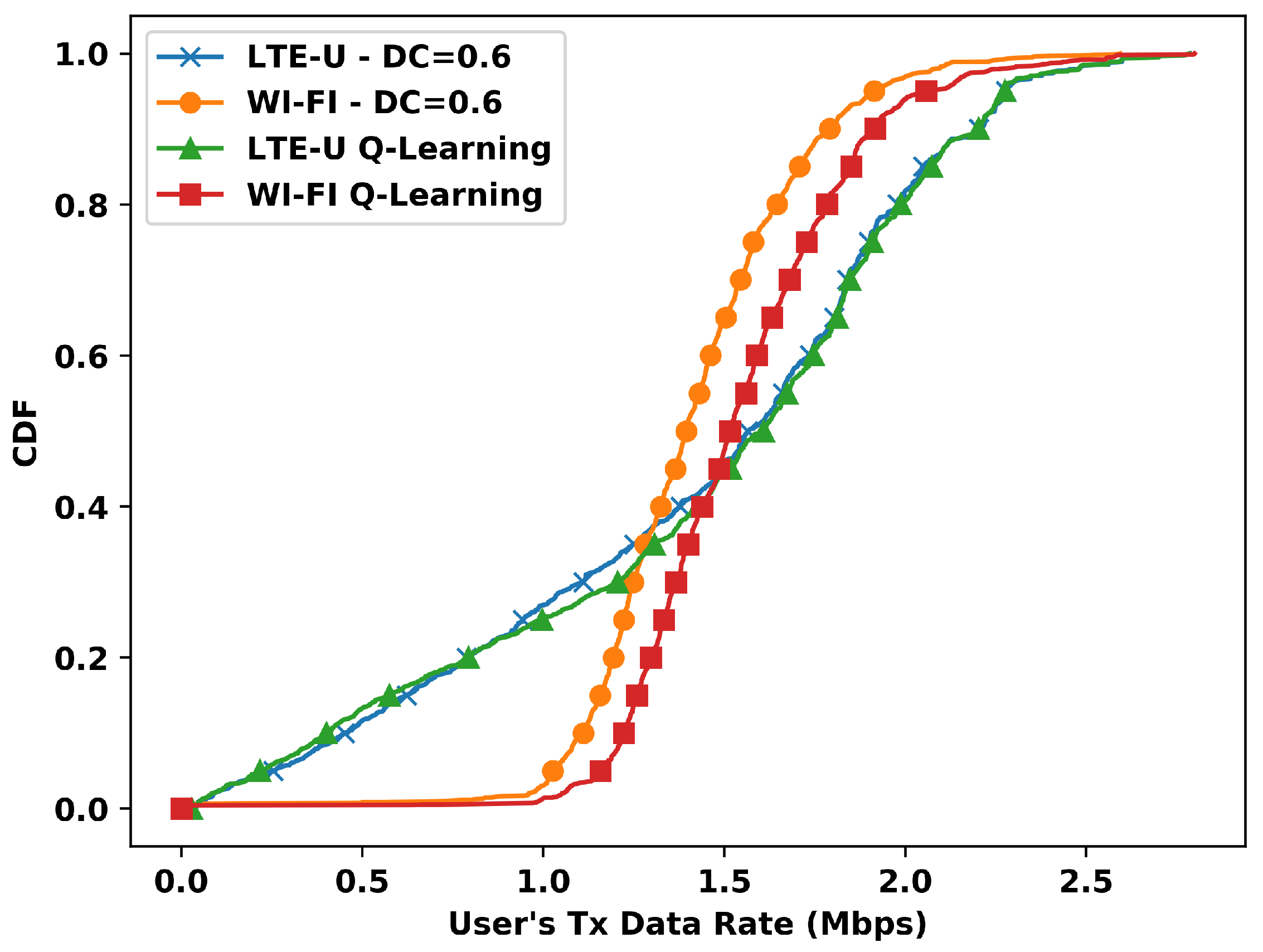 Sensors 20 01855 g009