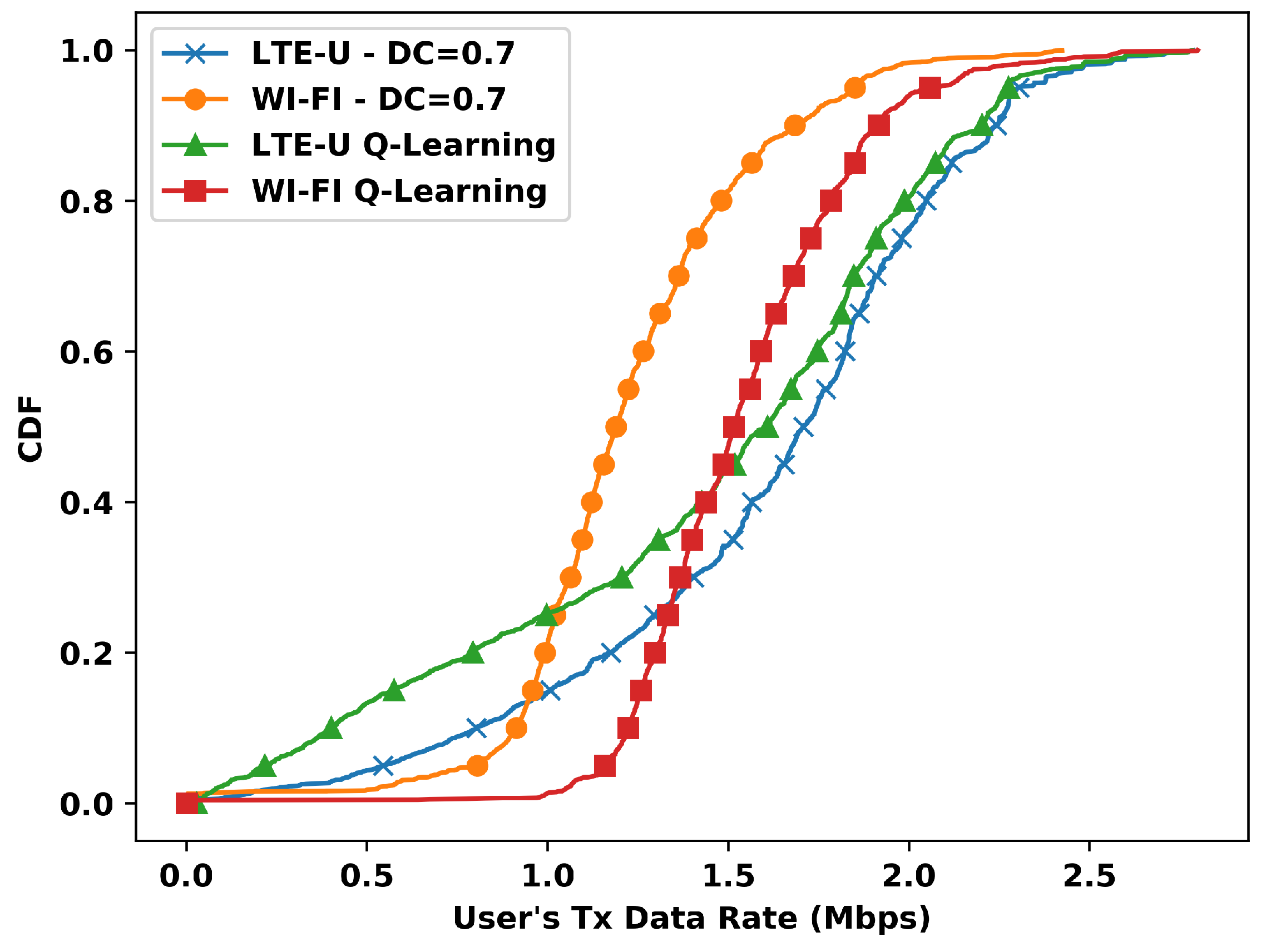 Sensors 20 01855 g010