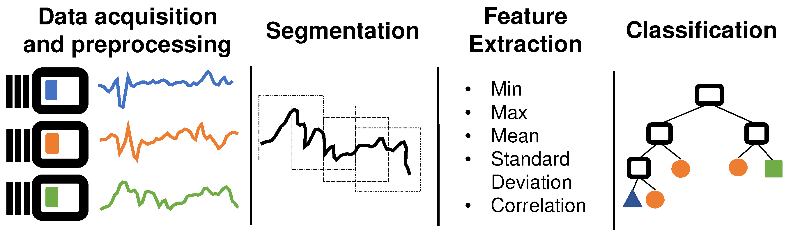 Sensors 20 01856 g001