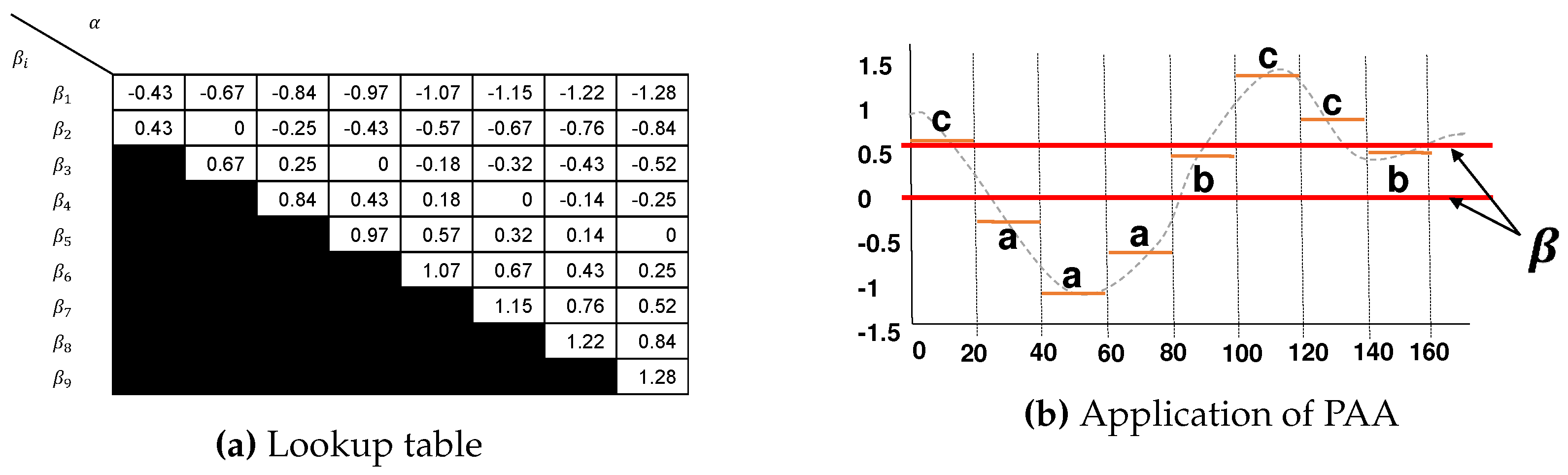 Sensors 20 01856 g002