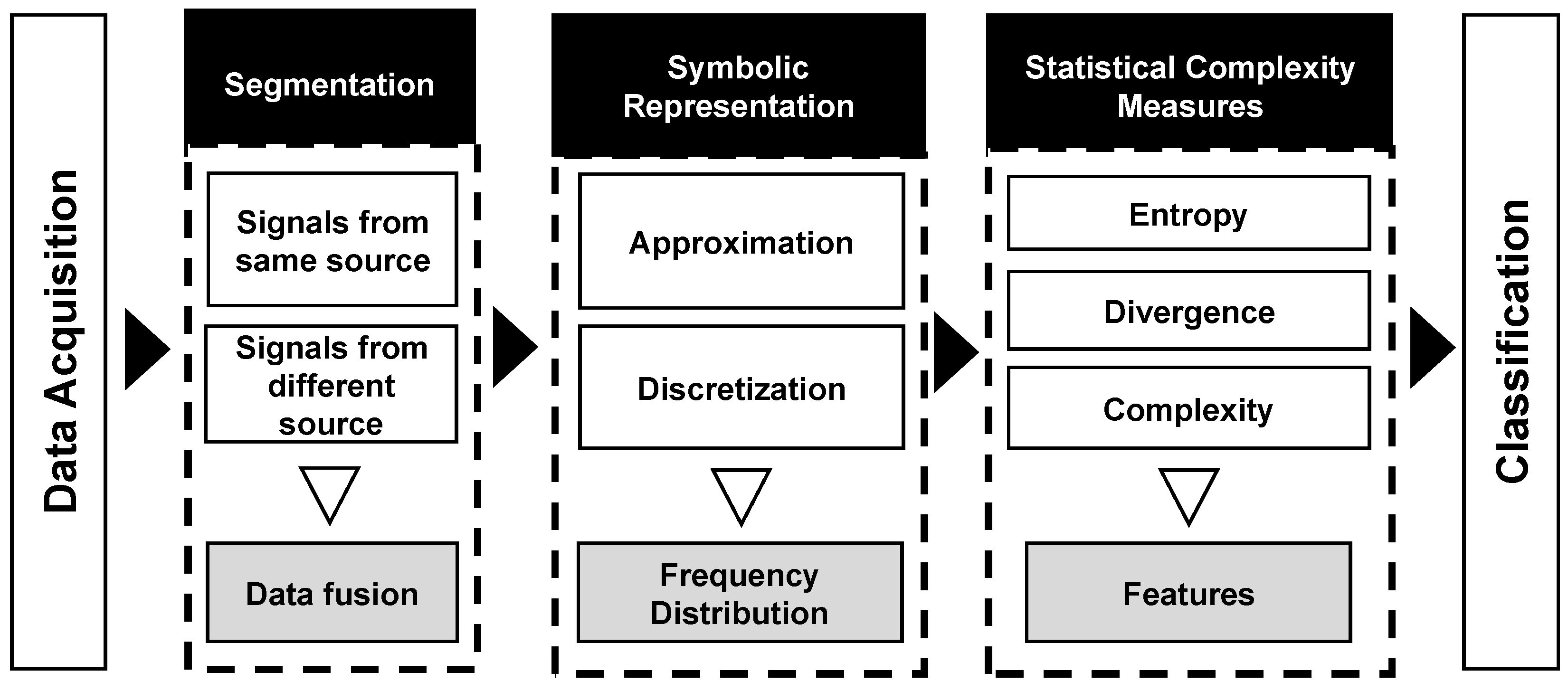 Sensors 20 01856 g005