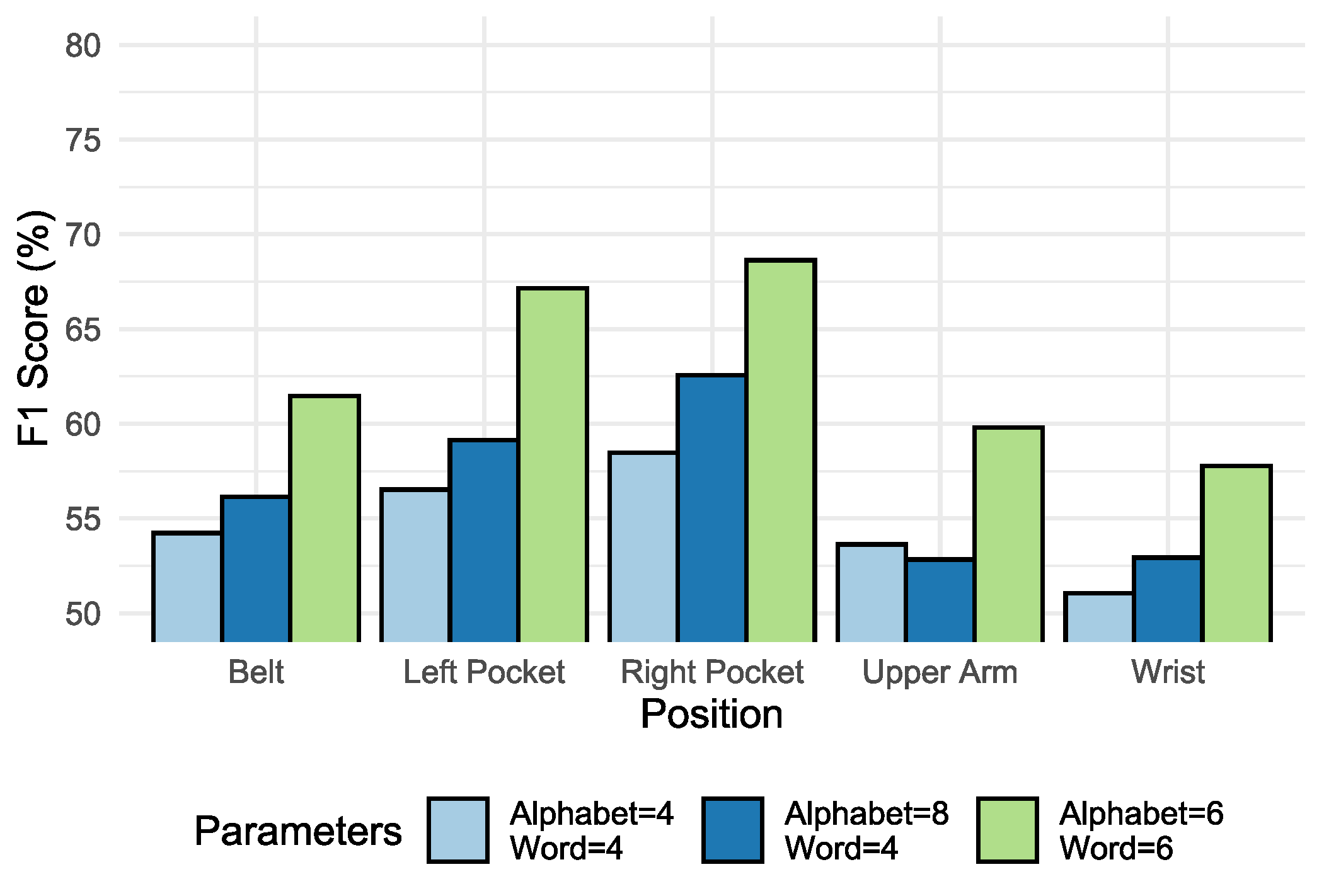 Sensors 20 01856 g010