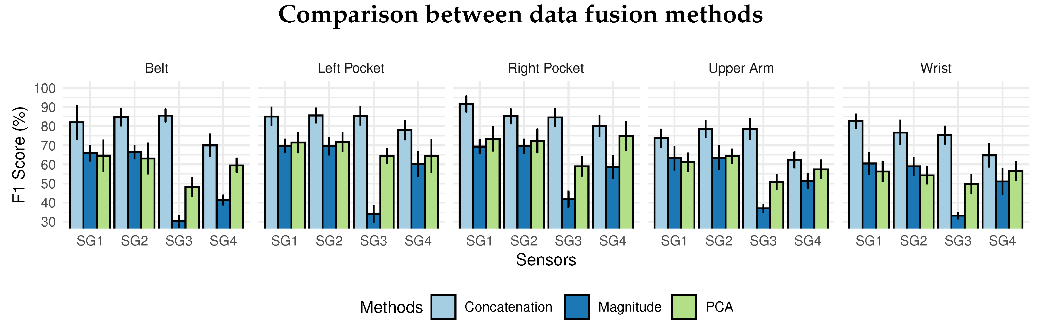 Sensors 20 01856 g011