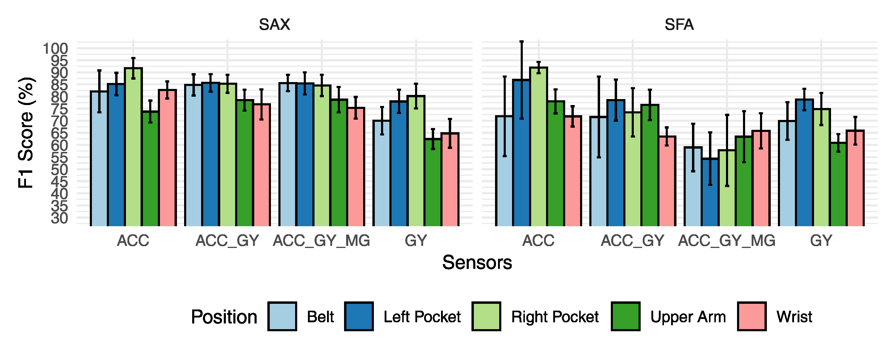 Sensors 20 01856 g012