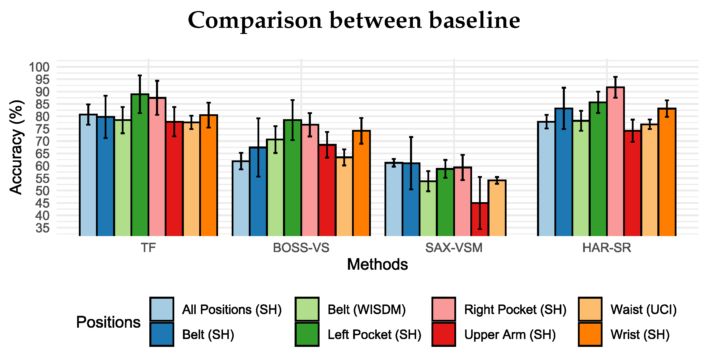 Sensors 20 01856 g013
