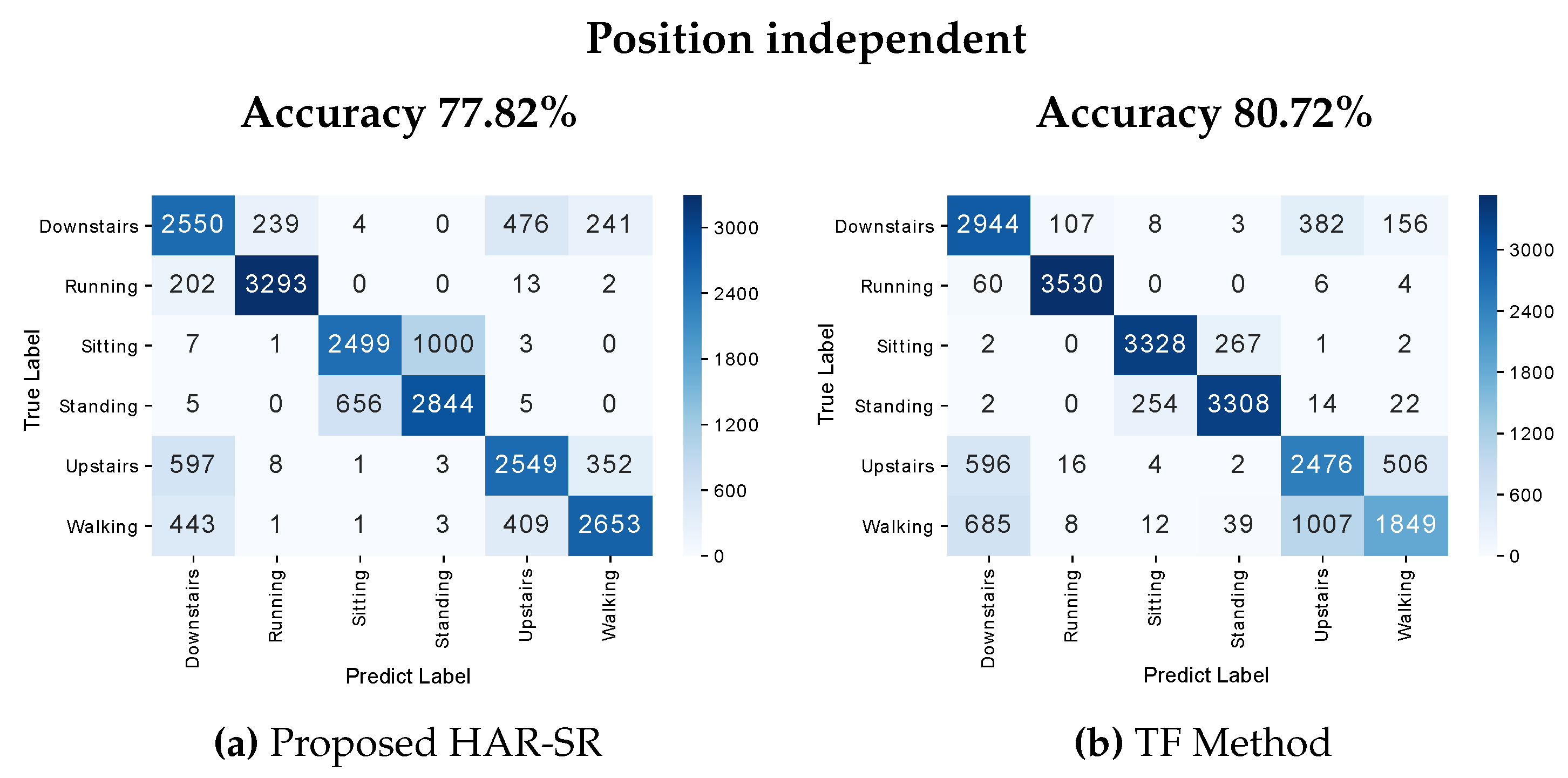 Sensors 20 01856 g016