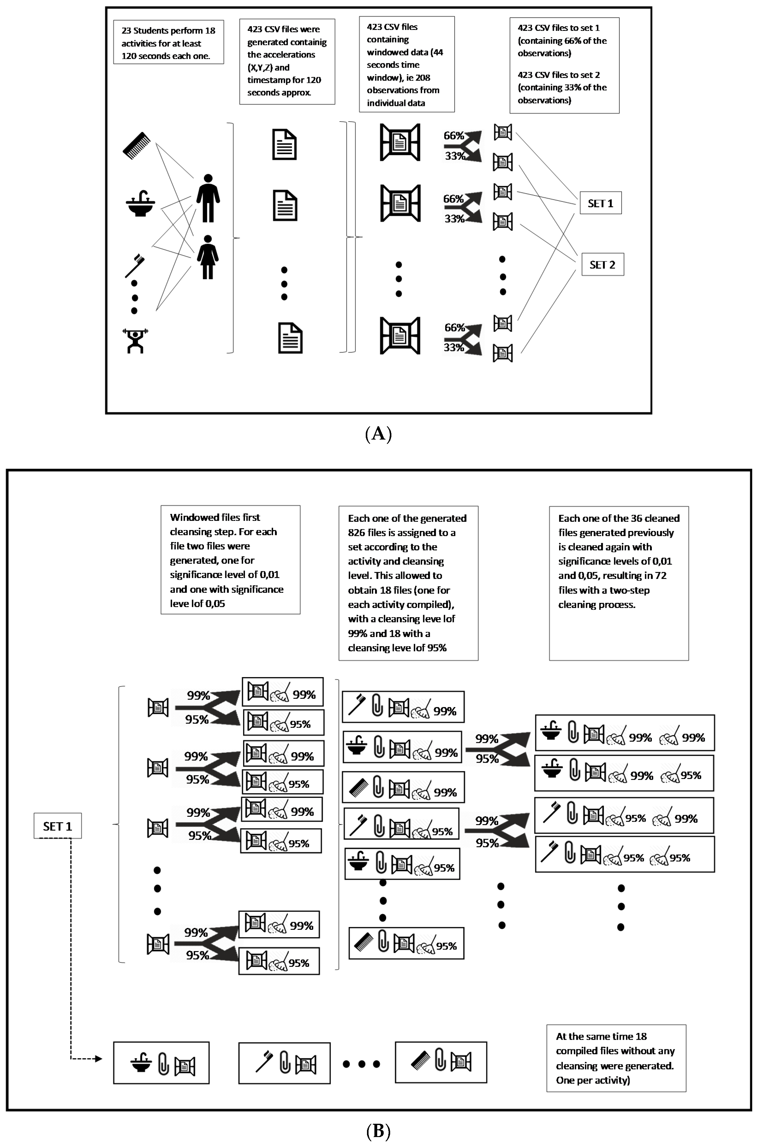 Sensors 20 01858 g001a