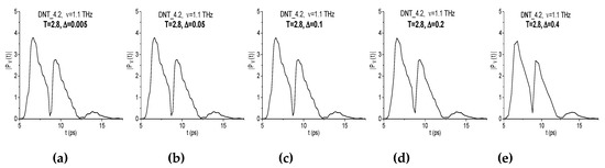 Sensors 20 01859 g0a2