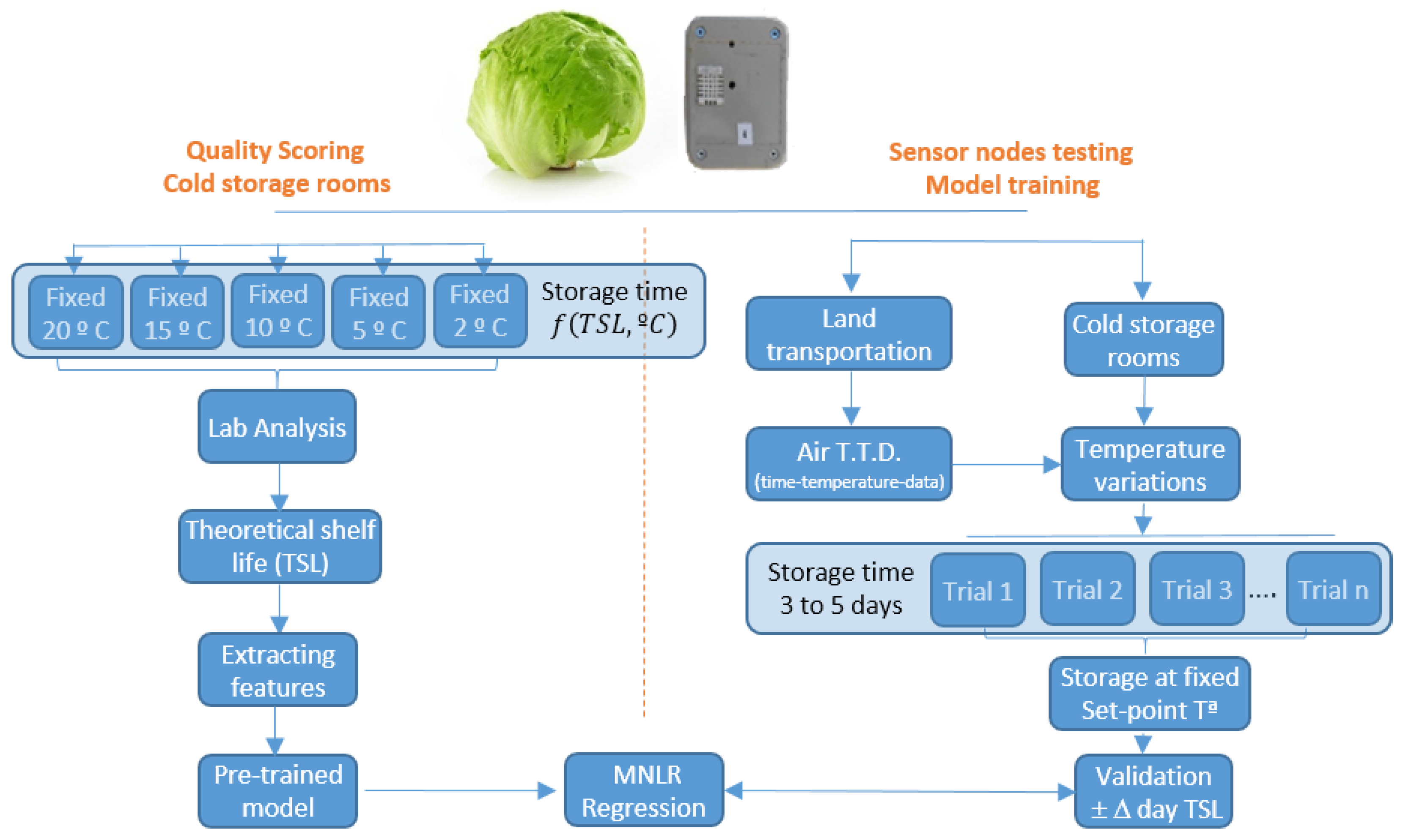 Sensors 20 01860 g001