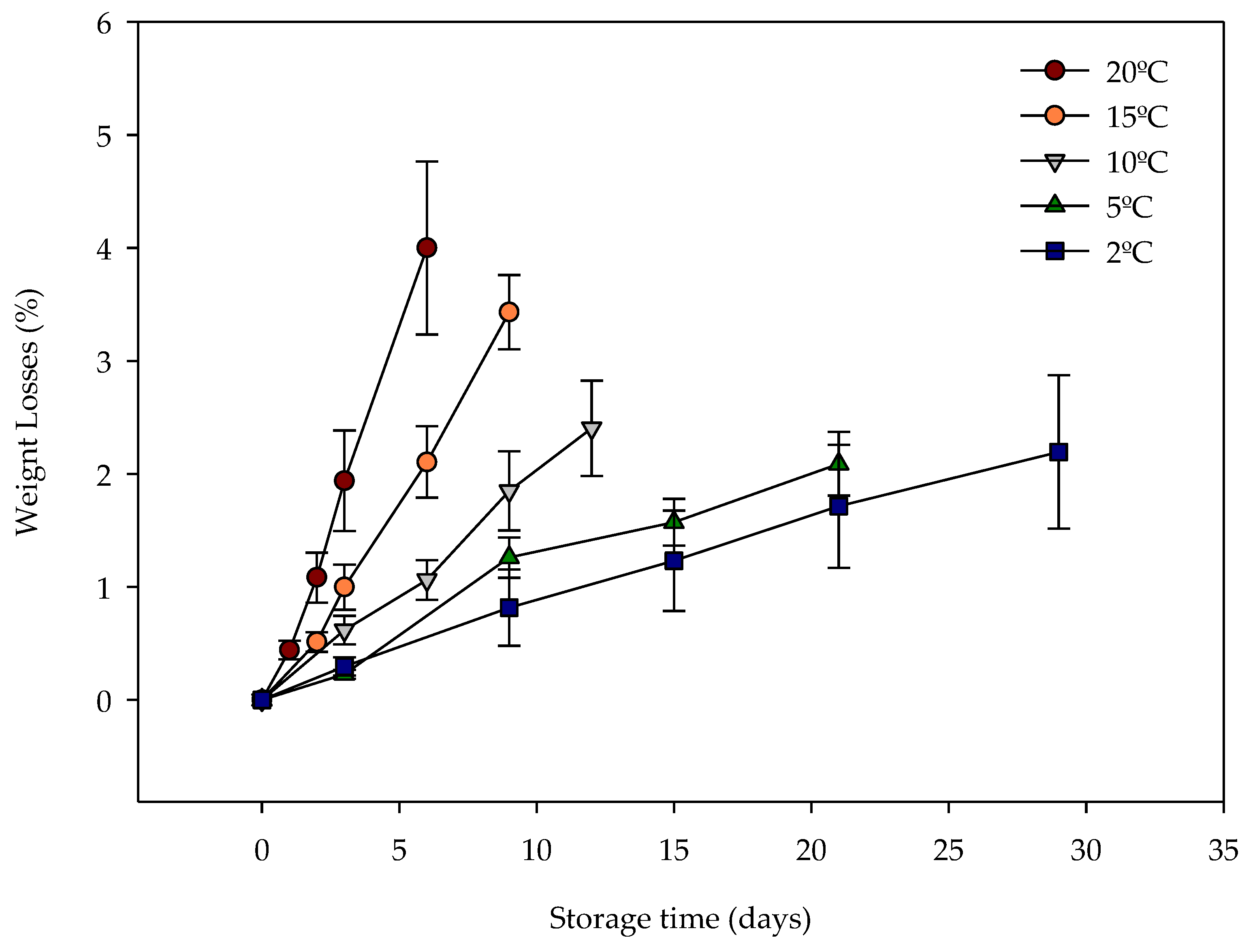 Sensors 20 01860 g005