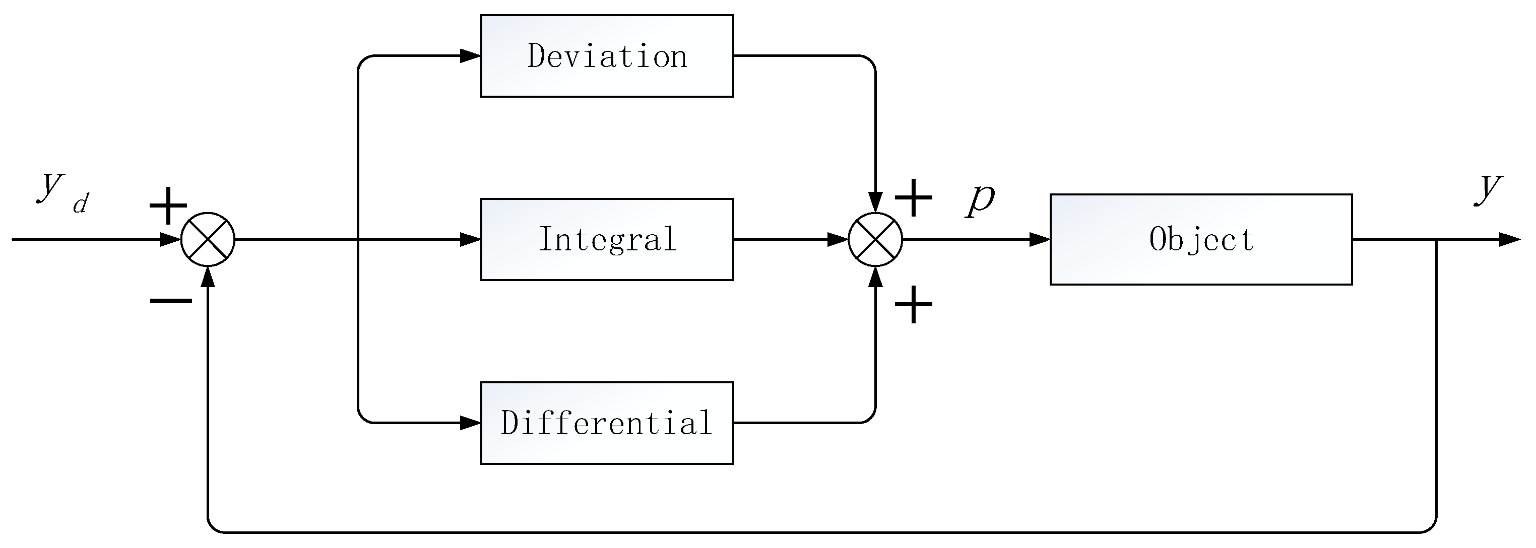 Sensors 20 01862 g002
