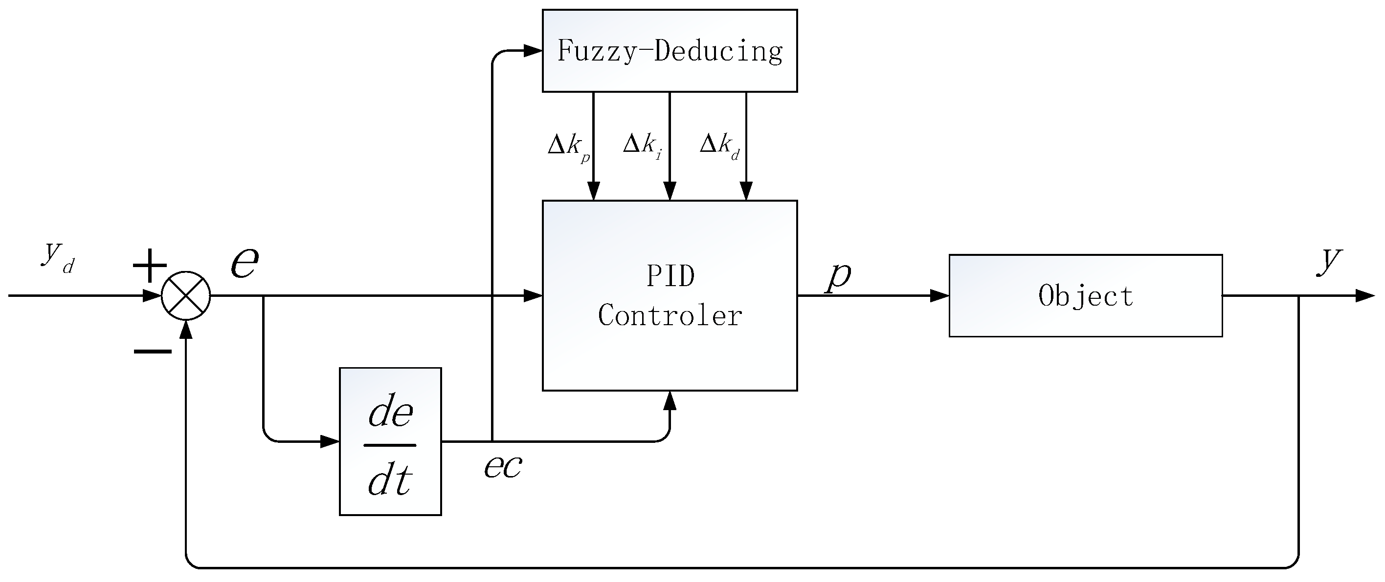 Sensors 20 01862 g003