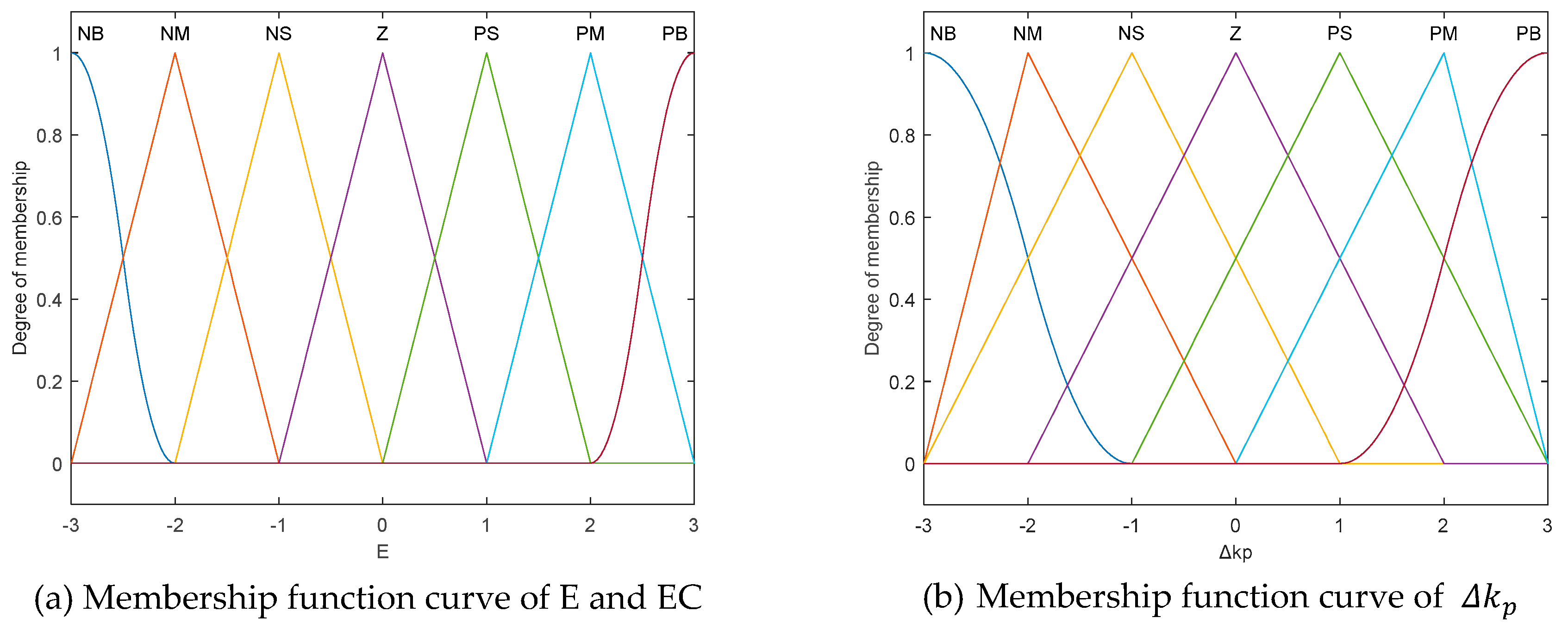 Sensors 20 01862 g004a