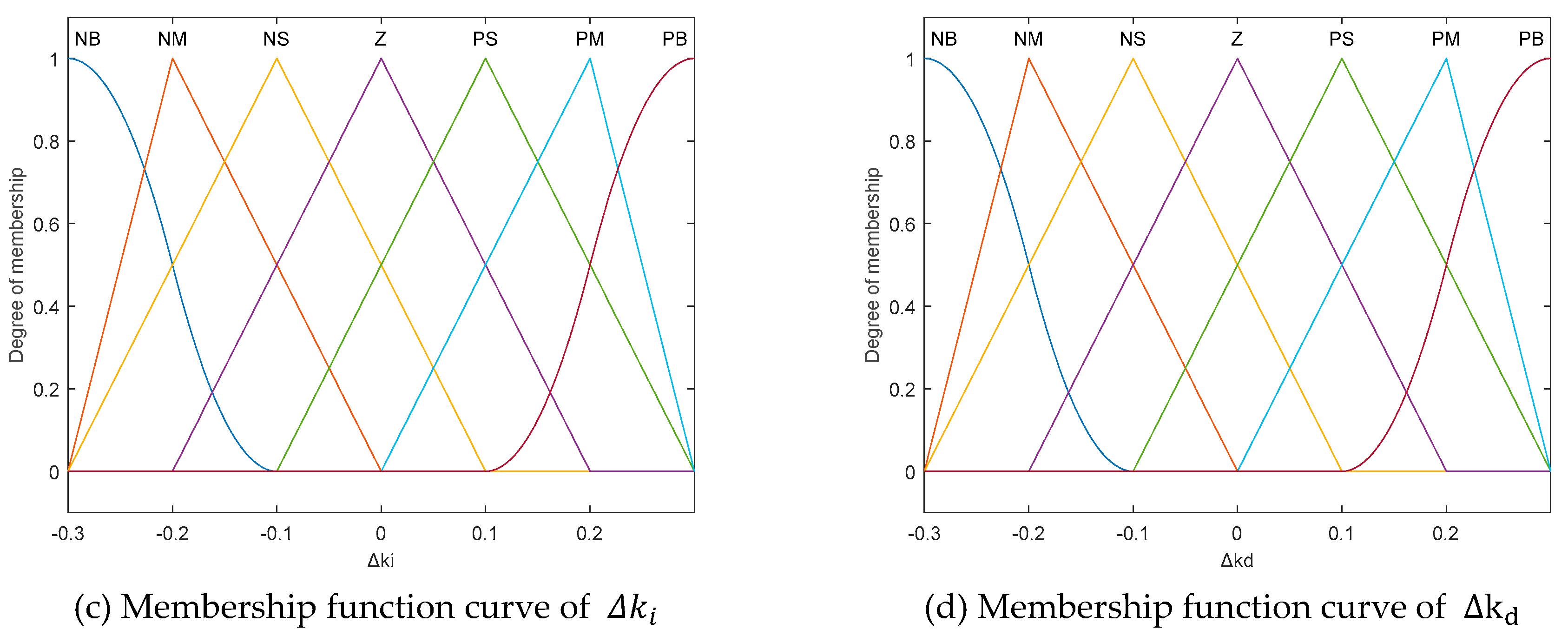 Sensors 20 01862 g004b