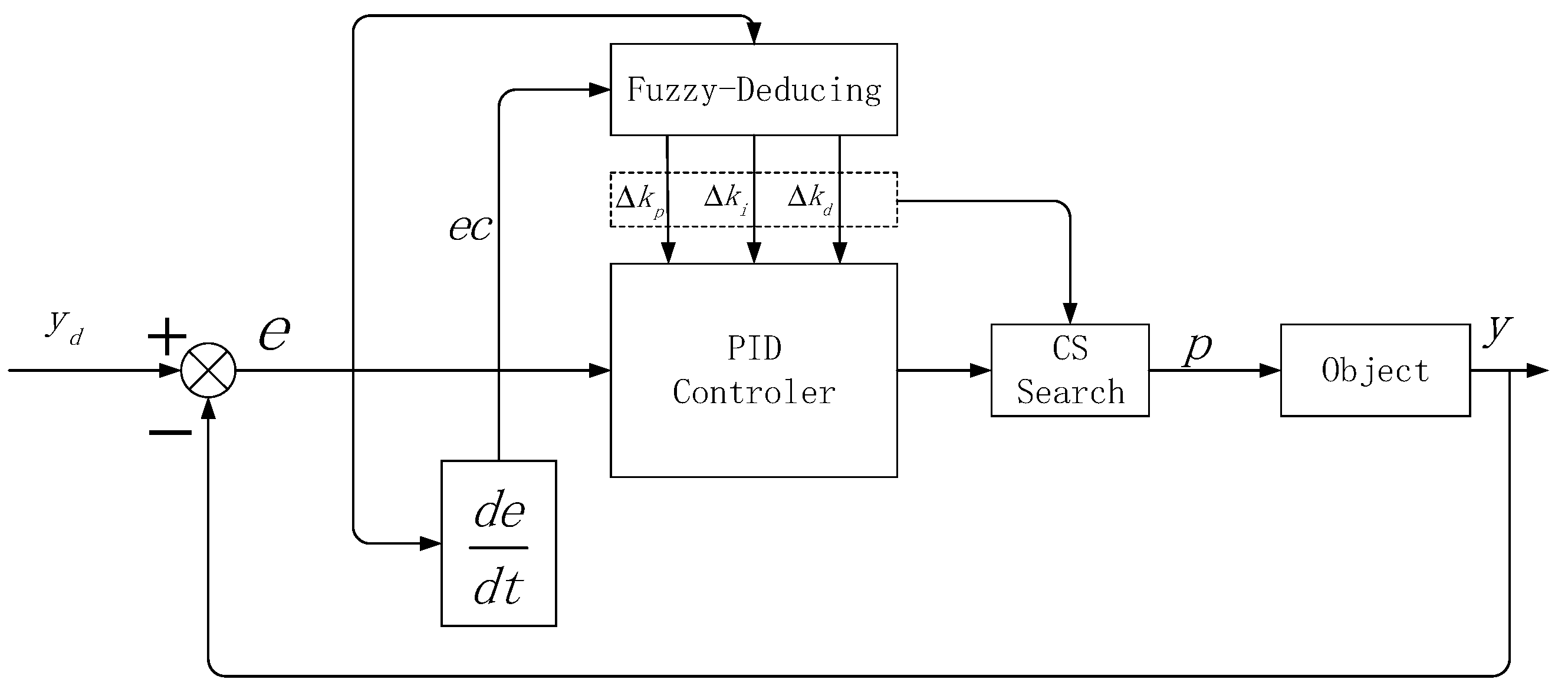 Sensors 20 01862 g005