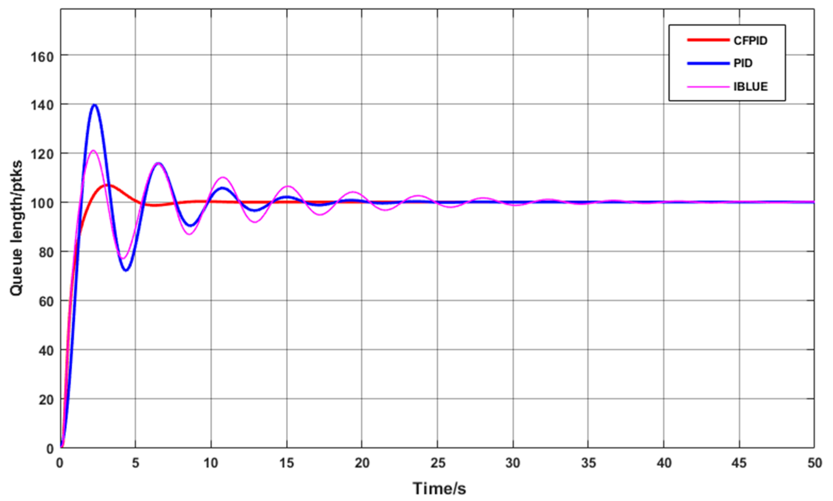 Sensors 20 01862 g006