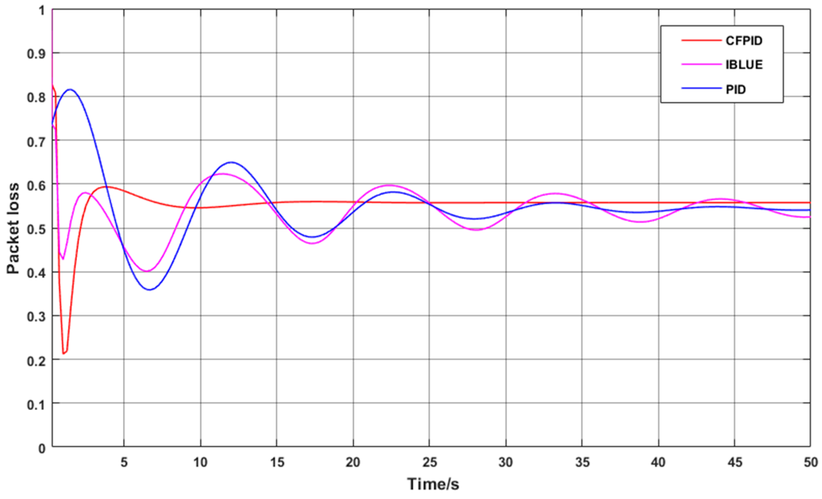 Sensors 20 01862 g008