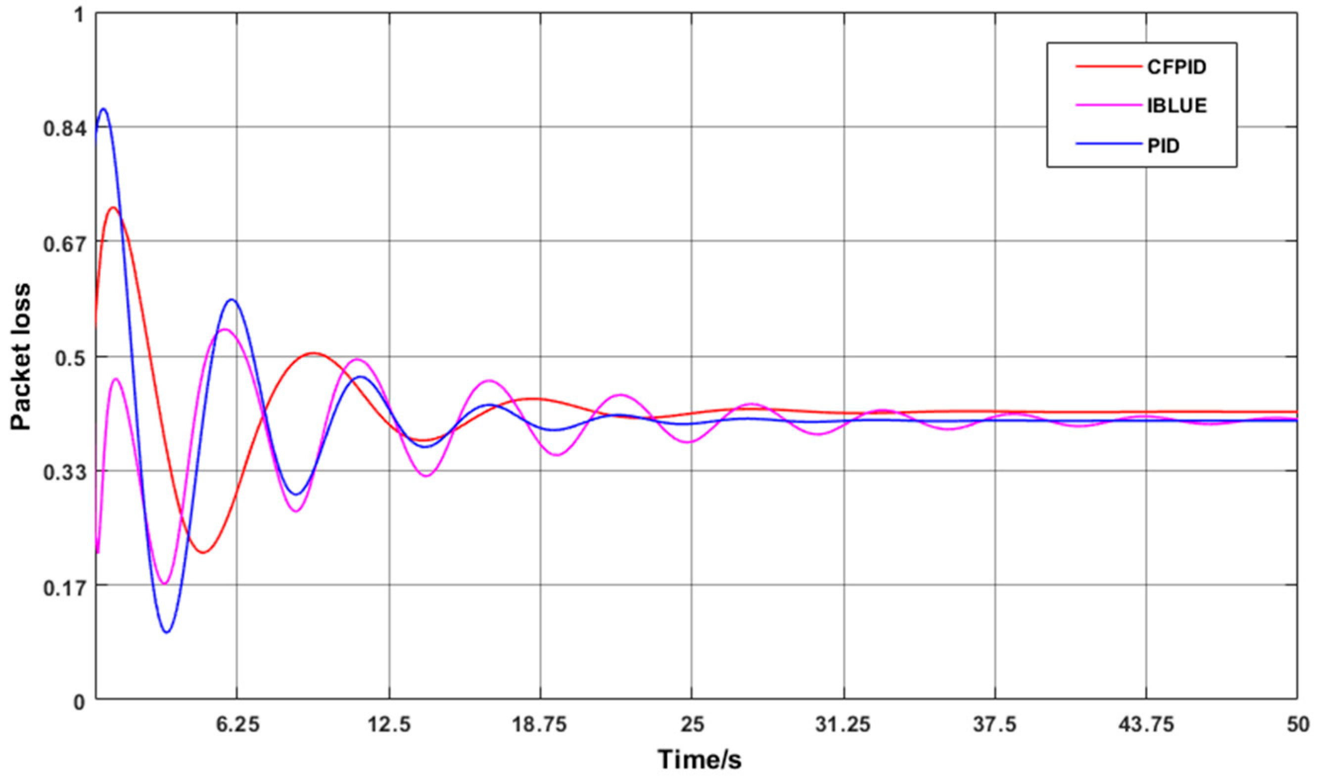 Sensors 20 01862 g009