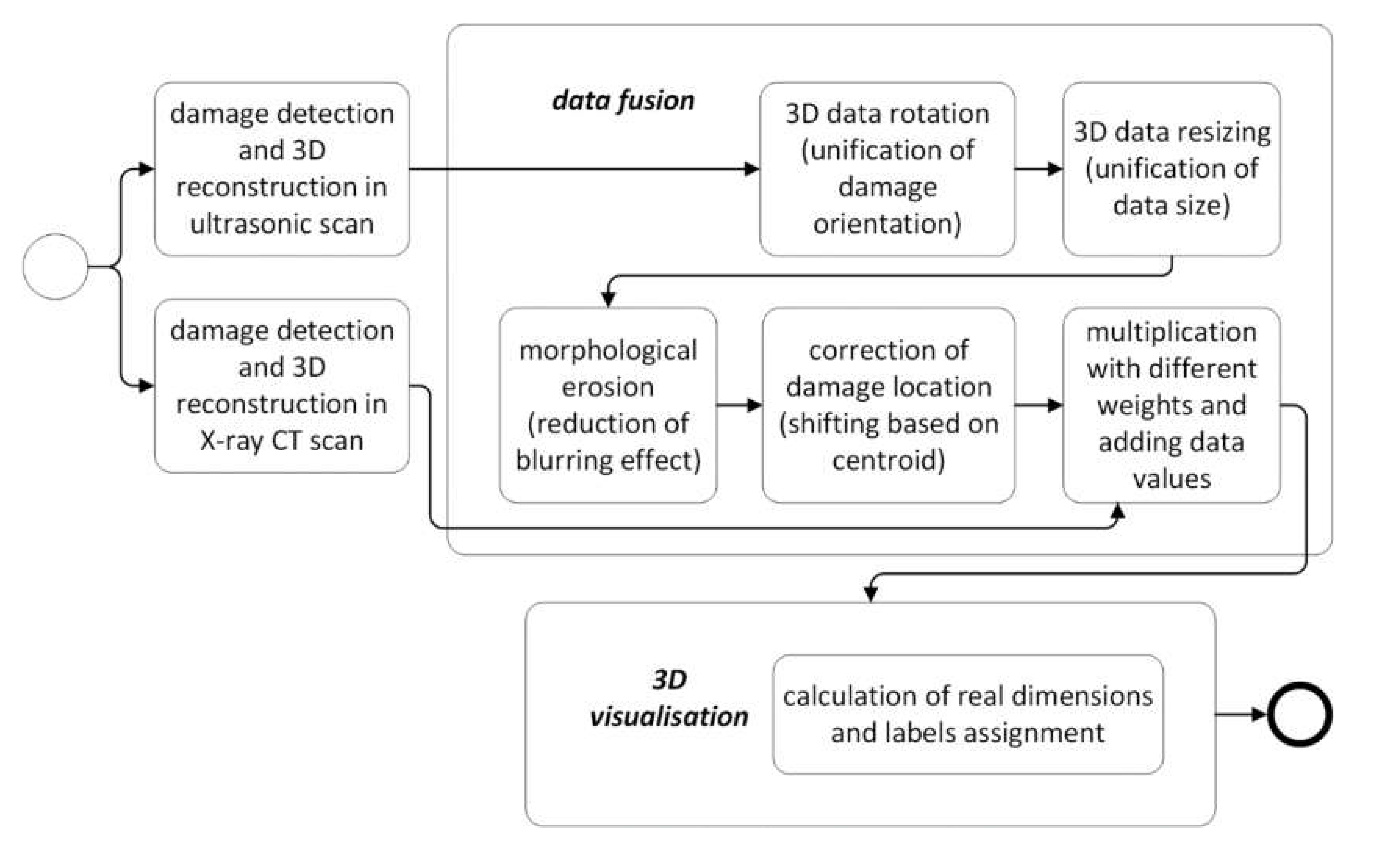 Sensors 20 01867 g003