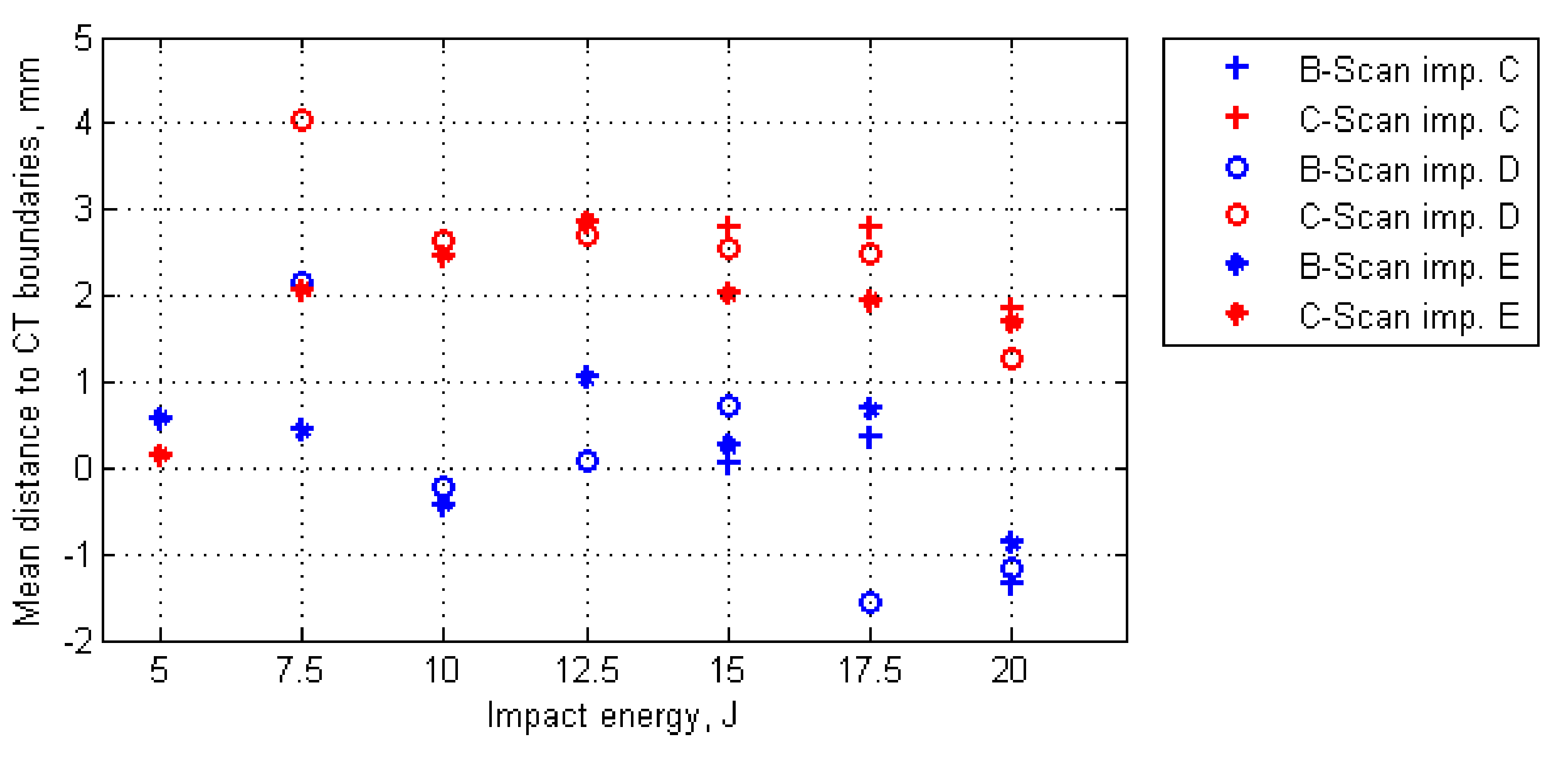 Sensors 20 01867 g007