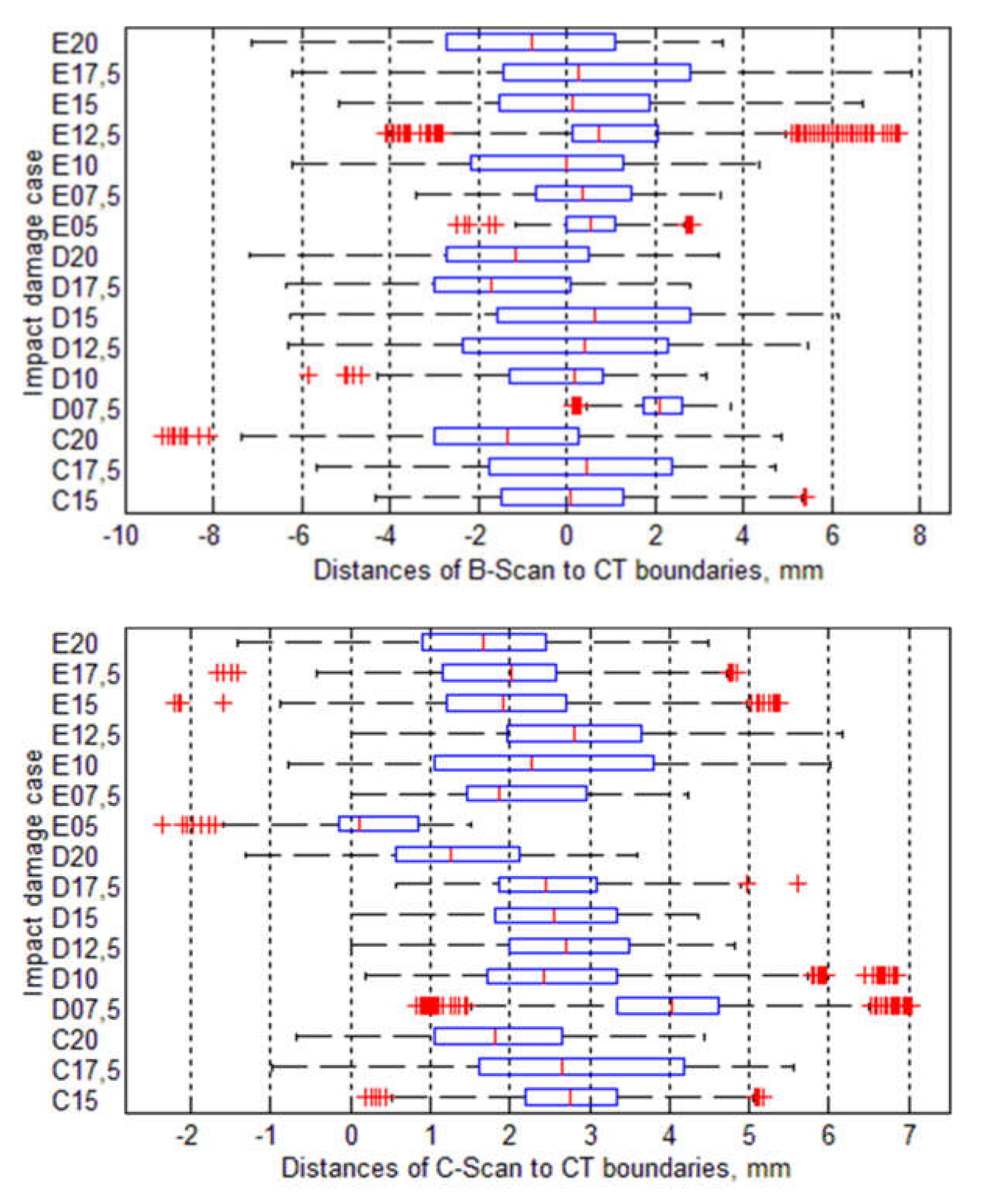Sensors 20 01867 g008