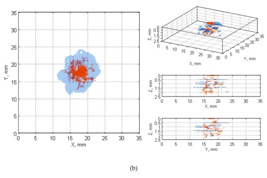 Sensors 20 01867 g0a11b