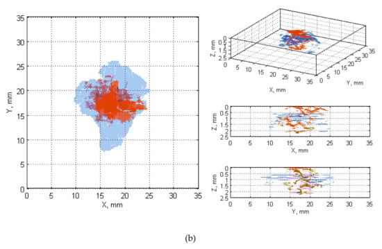 Sensors 20 01867 g0a12b