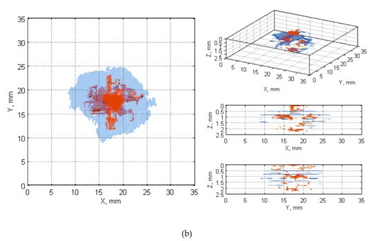 Sensors 20 01867 g0a13b
