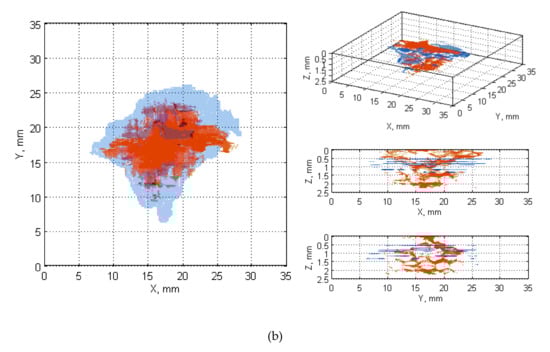Sensors 20 01867 g0a14b