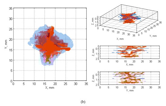 Sensors 20 01867 g0a15b