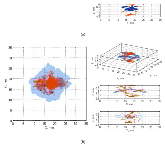 Sensors 20 01867 g0a1b