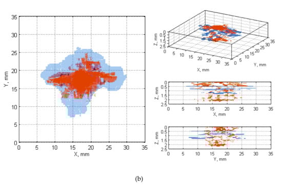 Sensors 20 01867 g0a2b