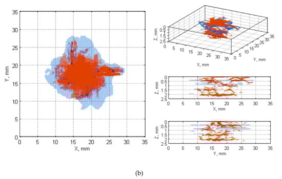 Sensors 20 01867 g0a3b