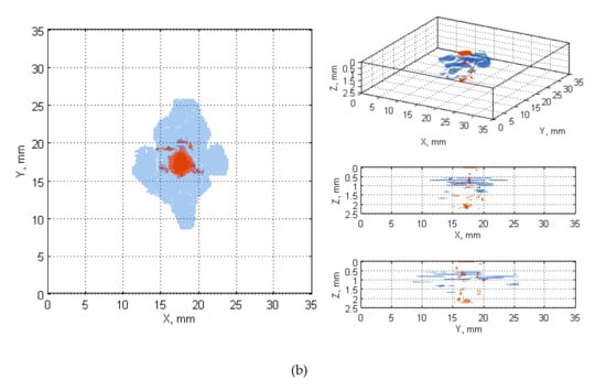 Sensors 20 01867 g0a4b