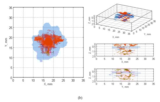 Sensors 20 01867 g0a6b