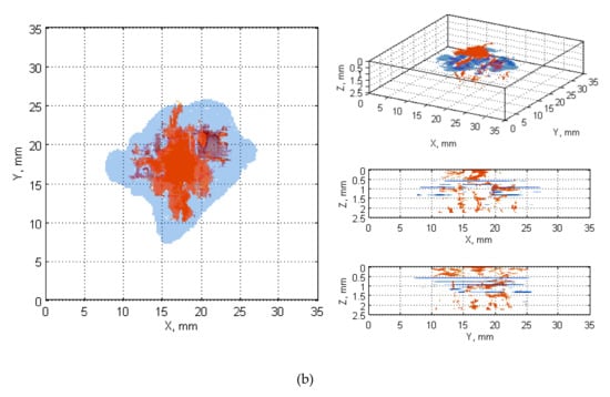 Sensors 20 01867 g0a7b