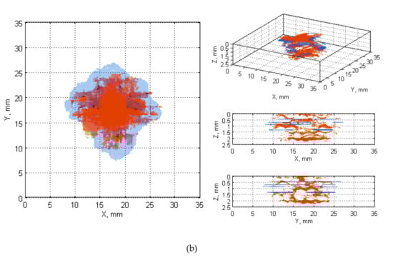 Sensors 20 01867 g0a9b