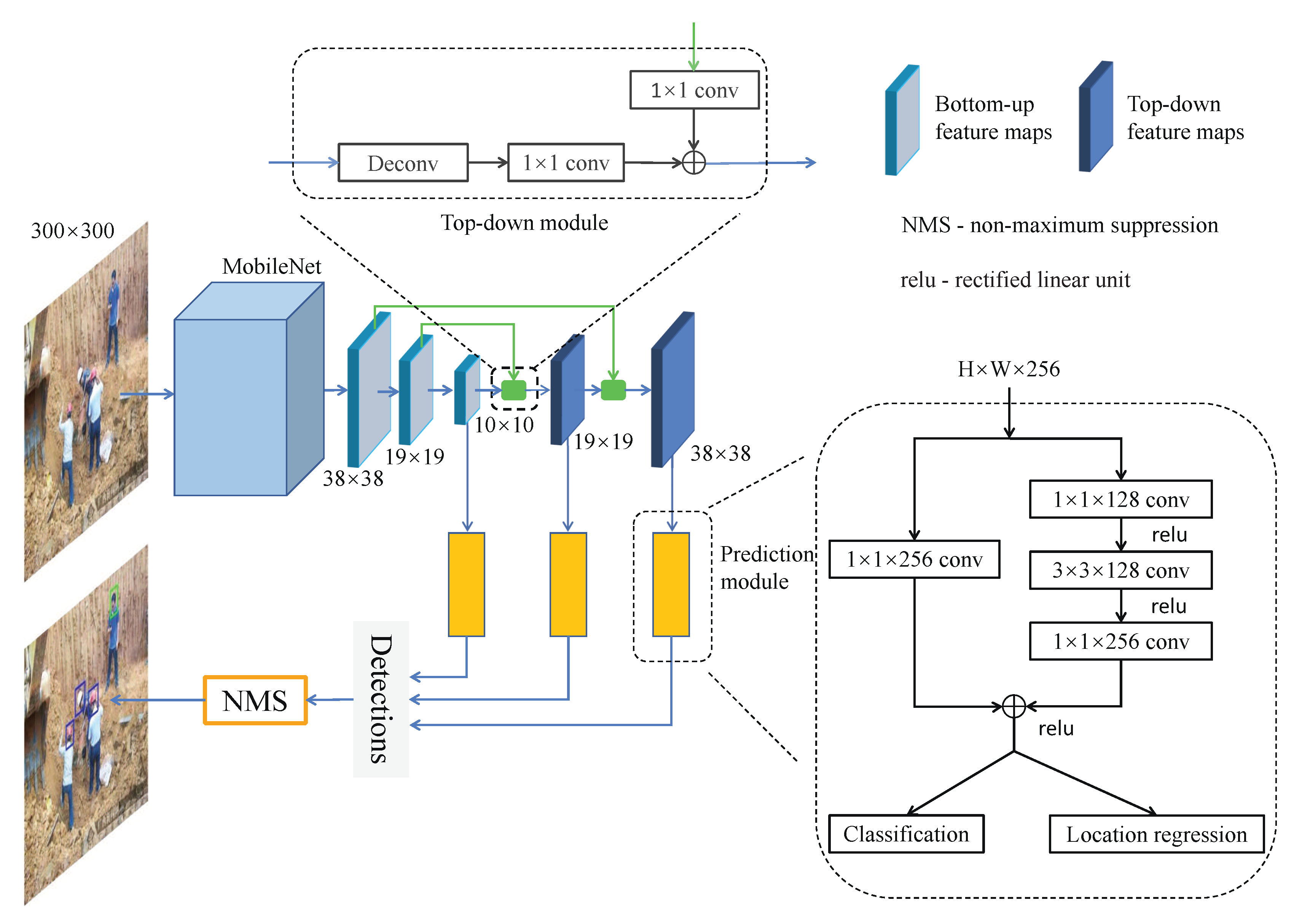 Sensors 20 01868 g001