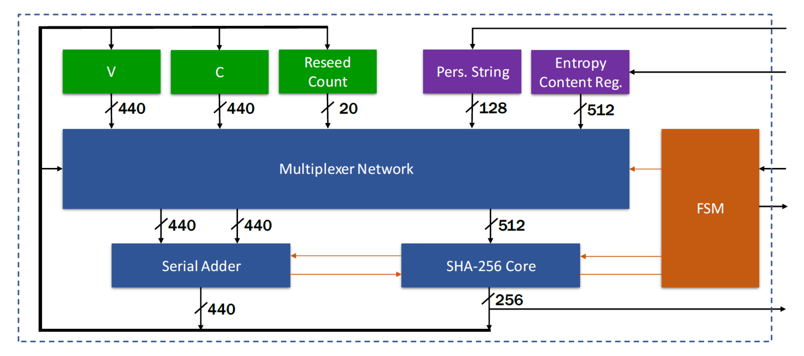Sensors 20 01869 g006