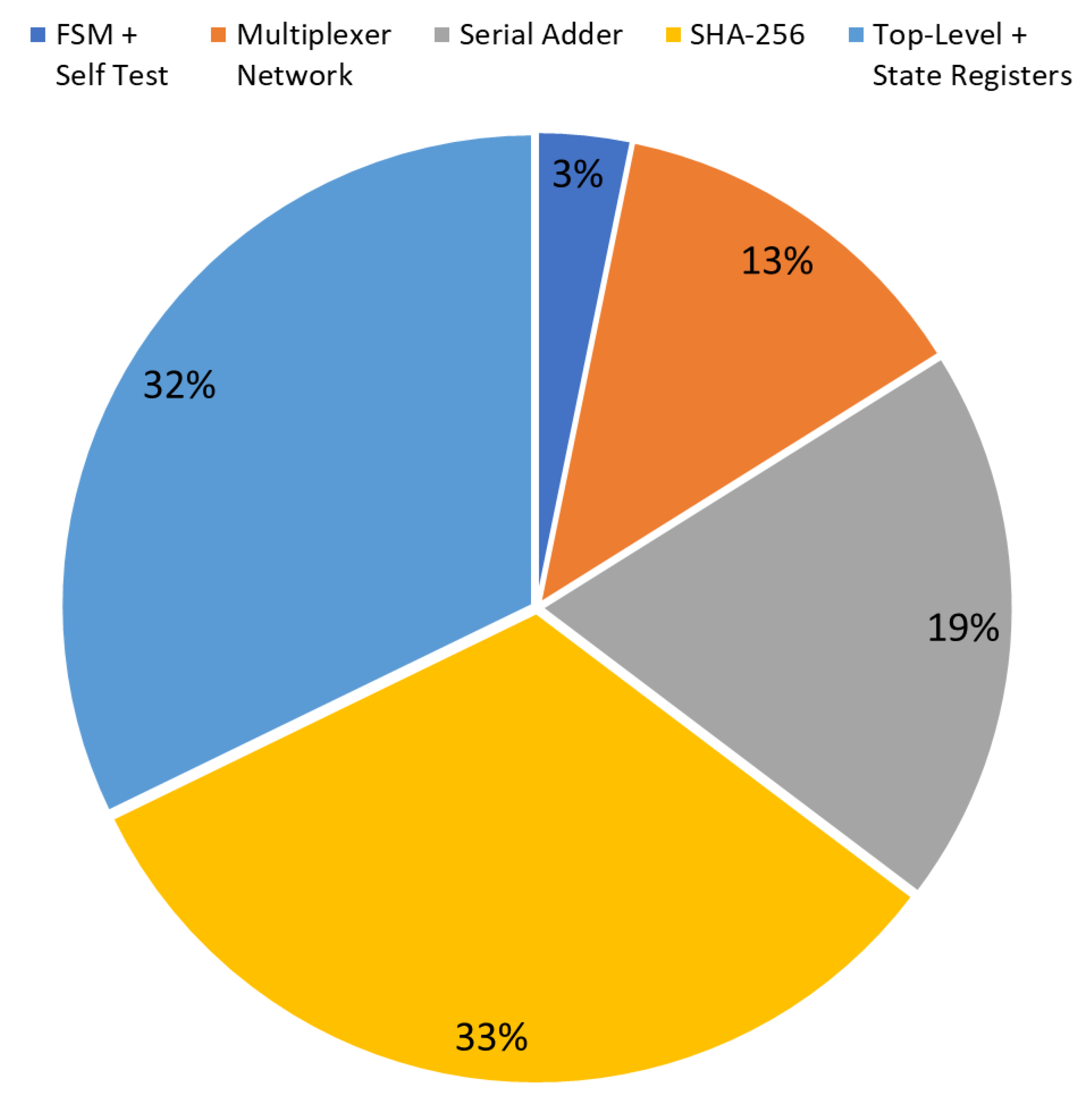 Sensors 20 01869 g007