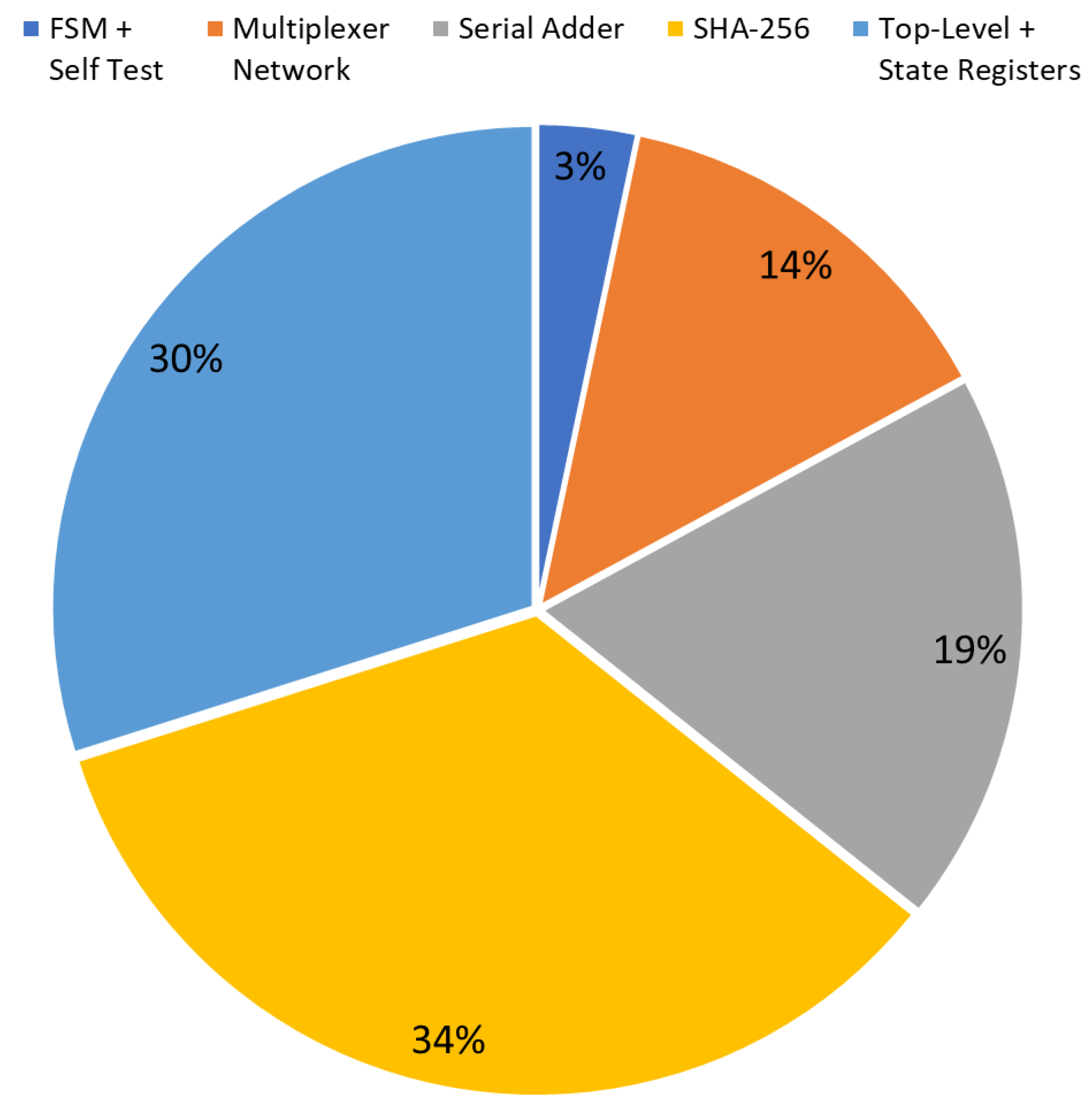 Sensors 20 01869 g008