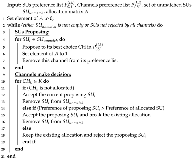 Sensors 20 01872 i001