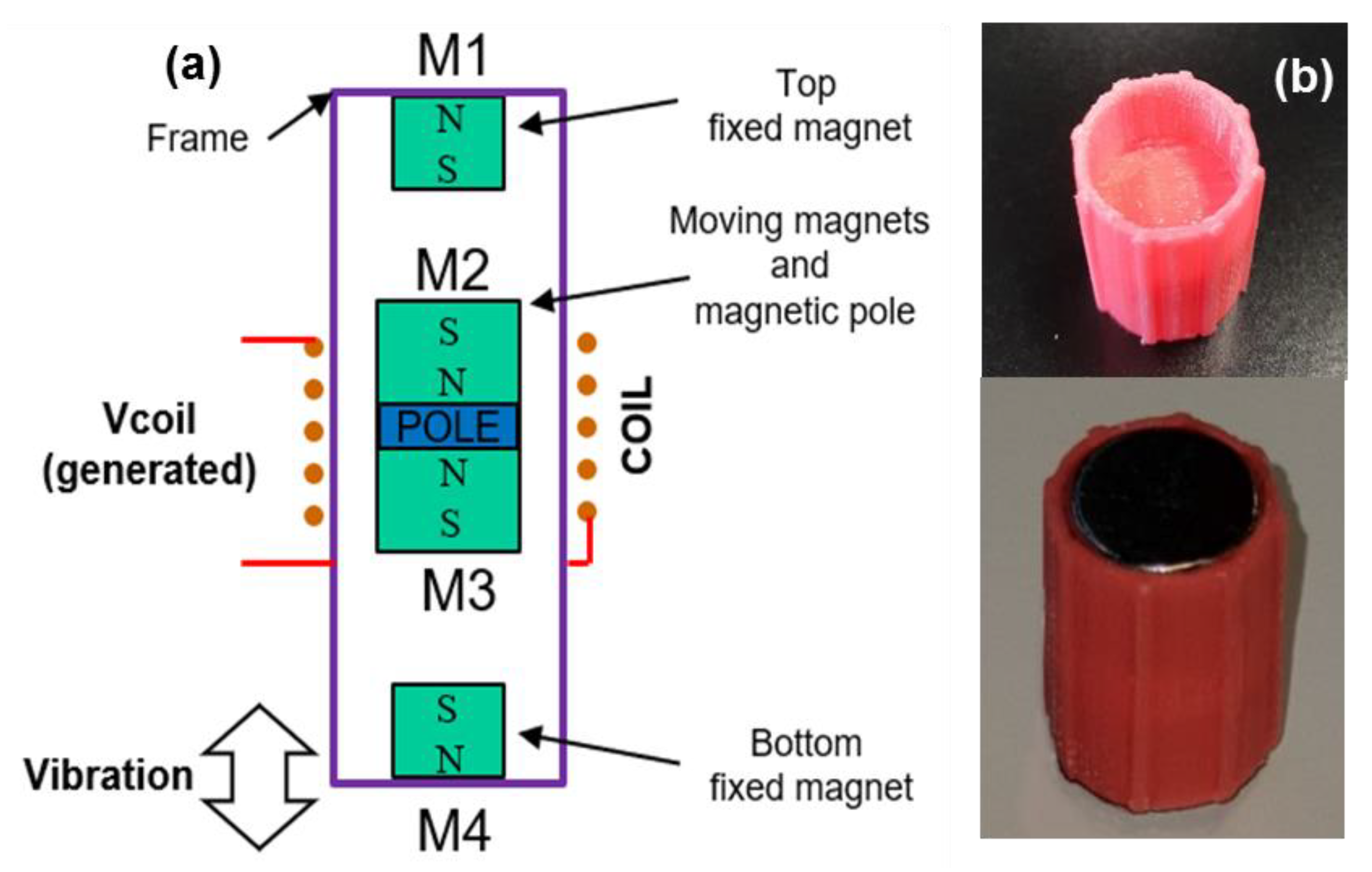 Sensors 20 01873 g001