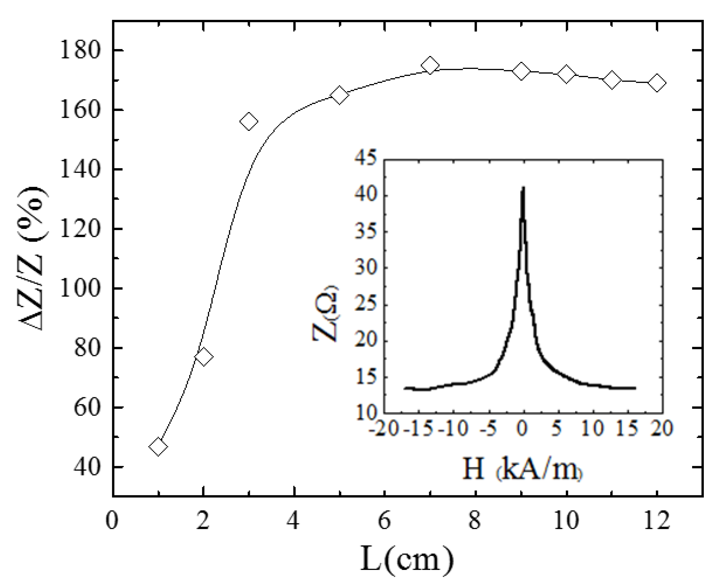 Sensors 20 01873 g002