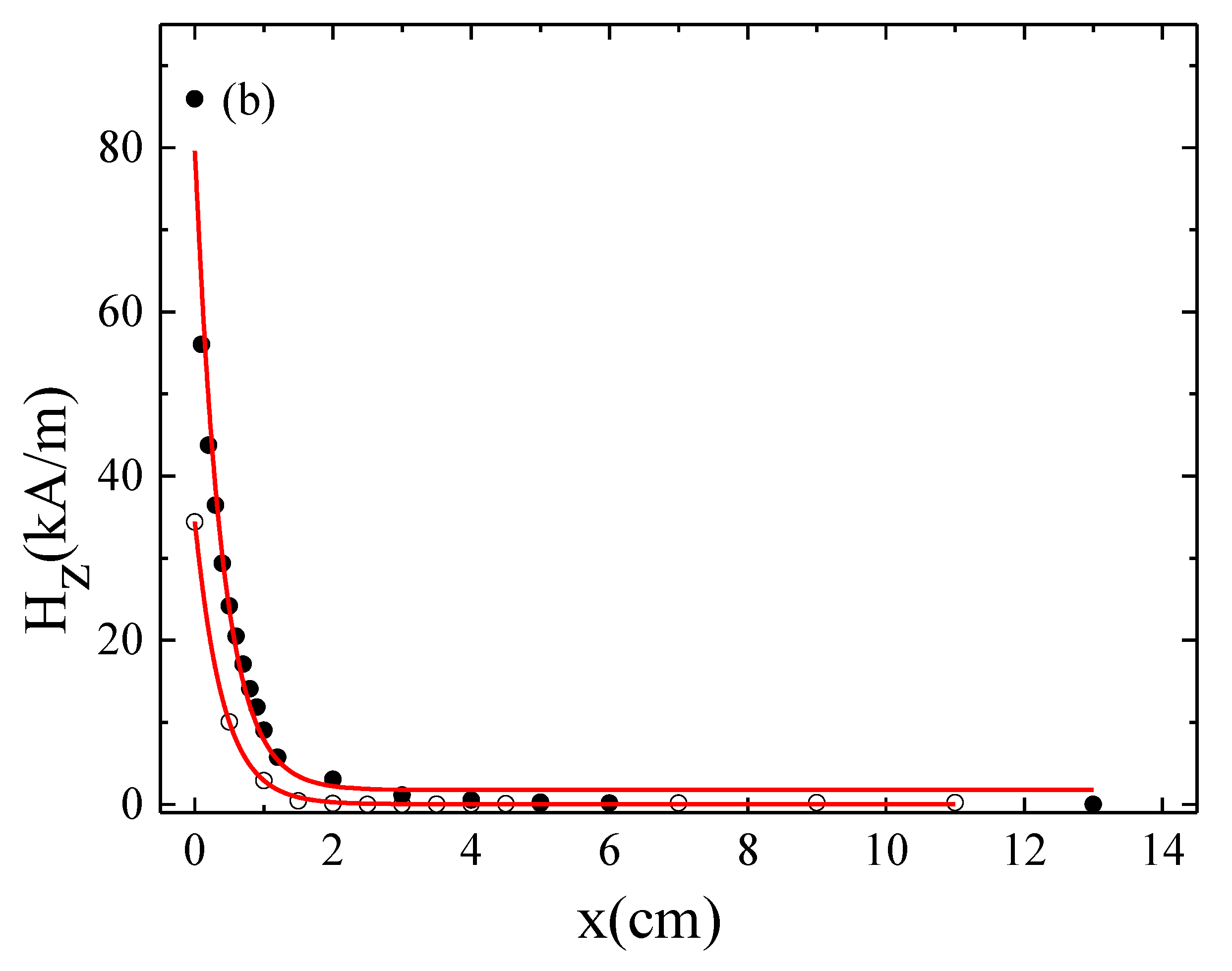 Sensors 20 01873 g003b