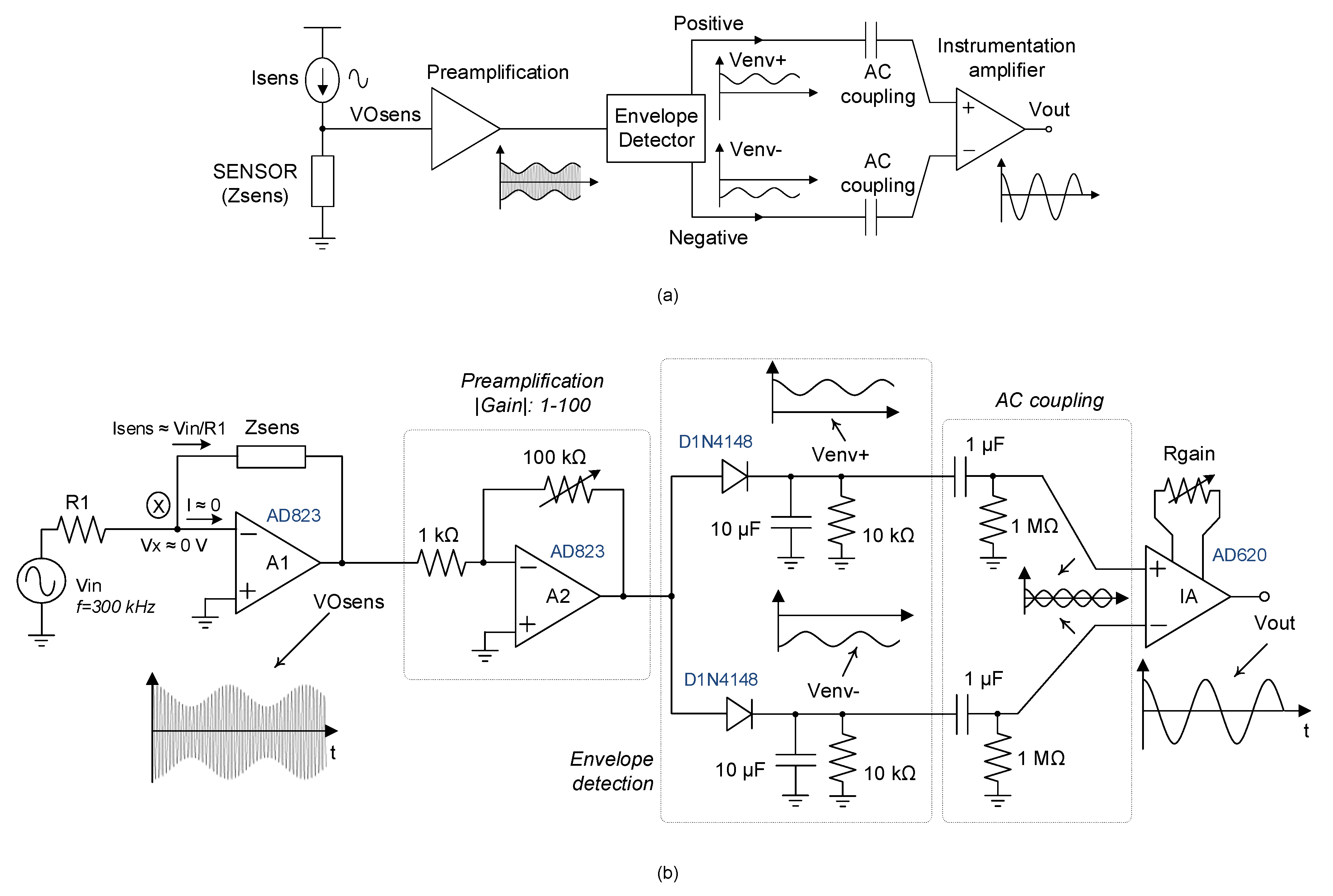 Sensors 20 01873 g005